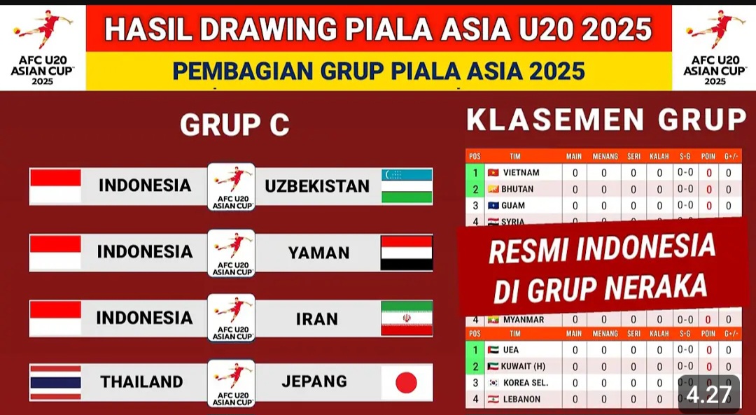 PIALA ASIA: Hasil Drawing Piala Asia U20 2025, Indonesia masuk group neraka