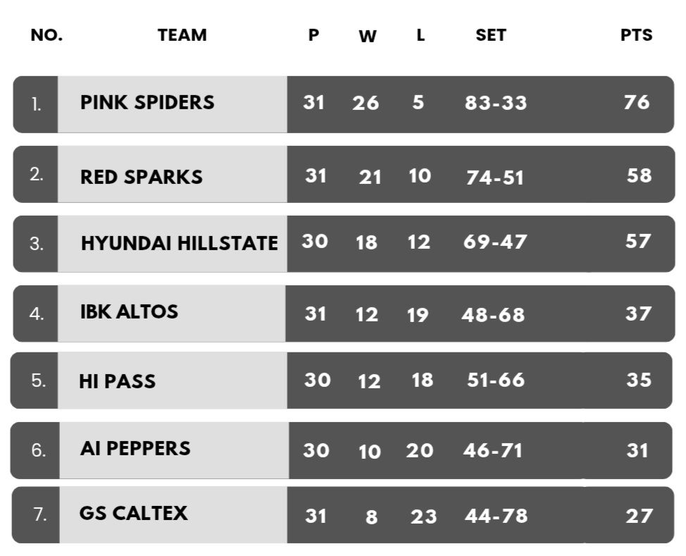 Klasemen Kovo v league 26 Februari 2025