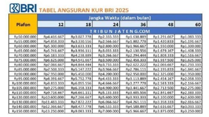 Tabel Angsuran KUR BRI 2025