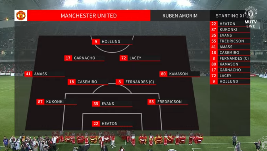 Manchester United vs Hongkong