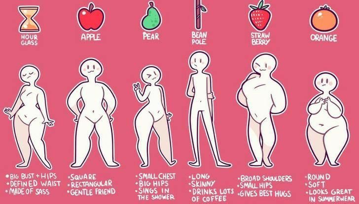 Jenis-jenis badan manusia