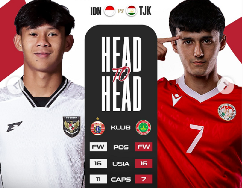 Timnas Indonesia U-17