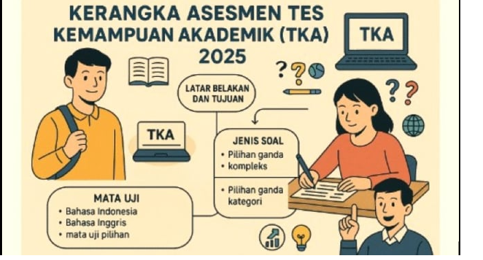 Tes Akademik Siswa
