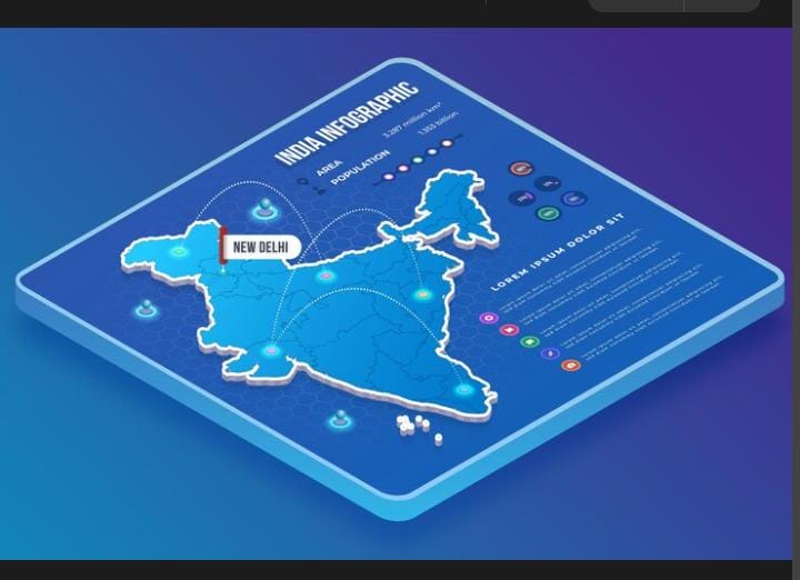 Iluatrasi denah stratup India