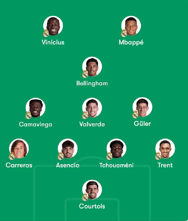 Prediksi line up Real Madrid