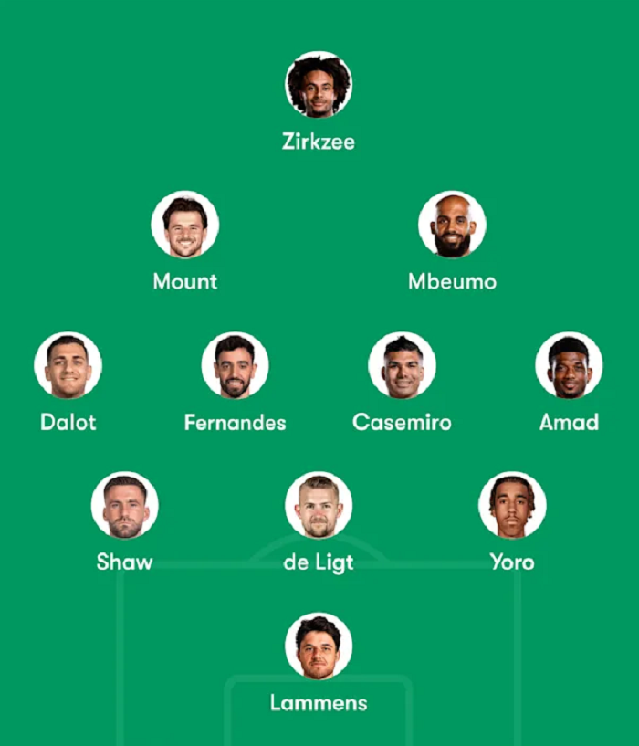 Prediksi line up Manchester United