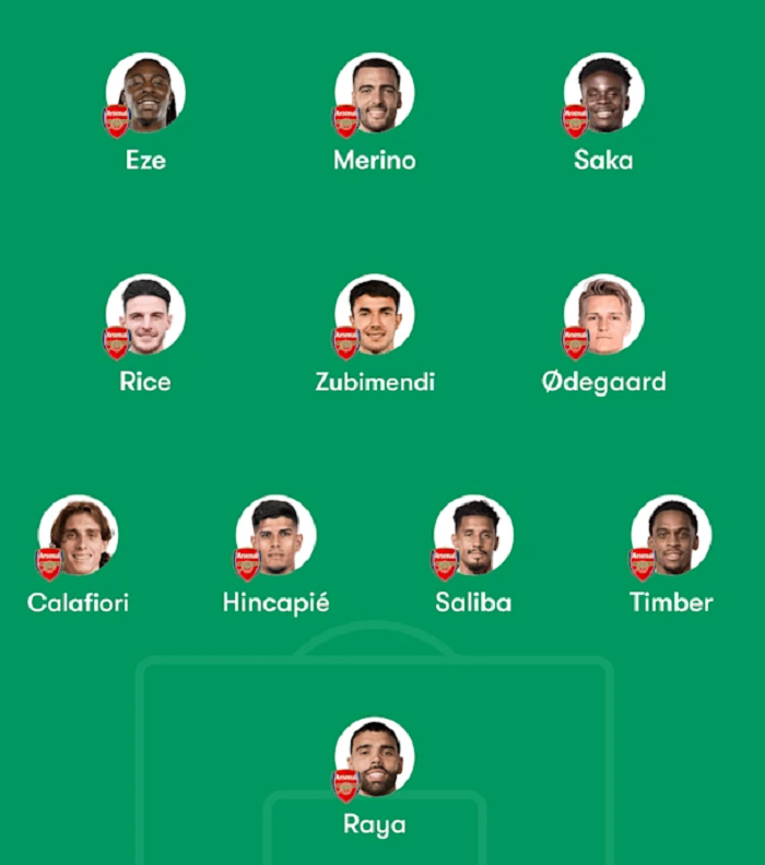 Prediksi line up Real Madrid