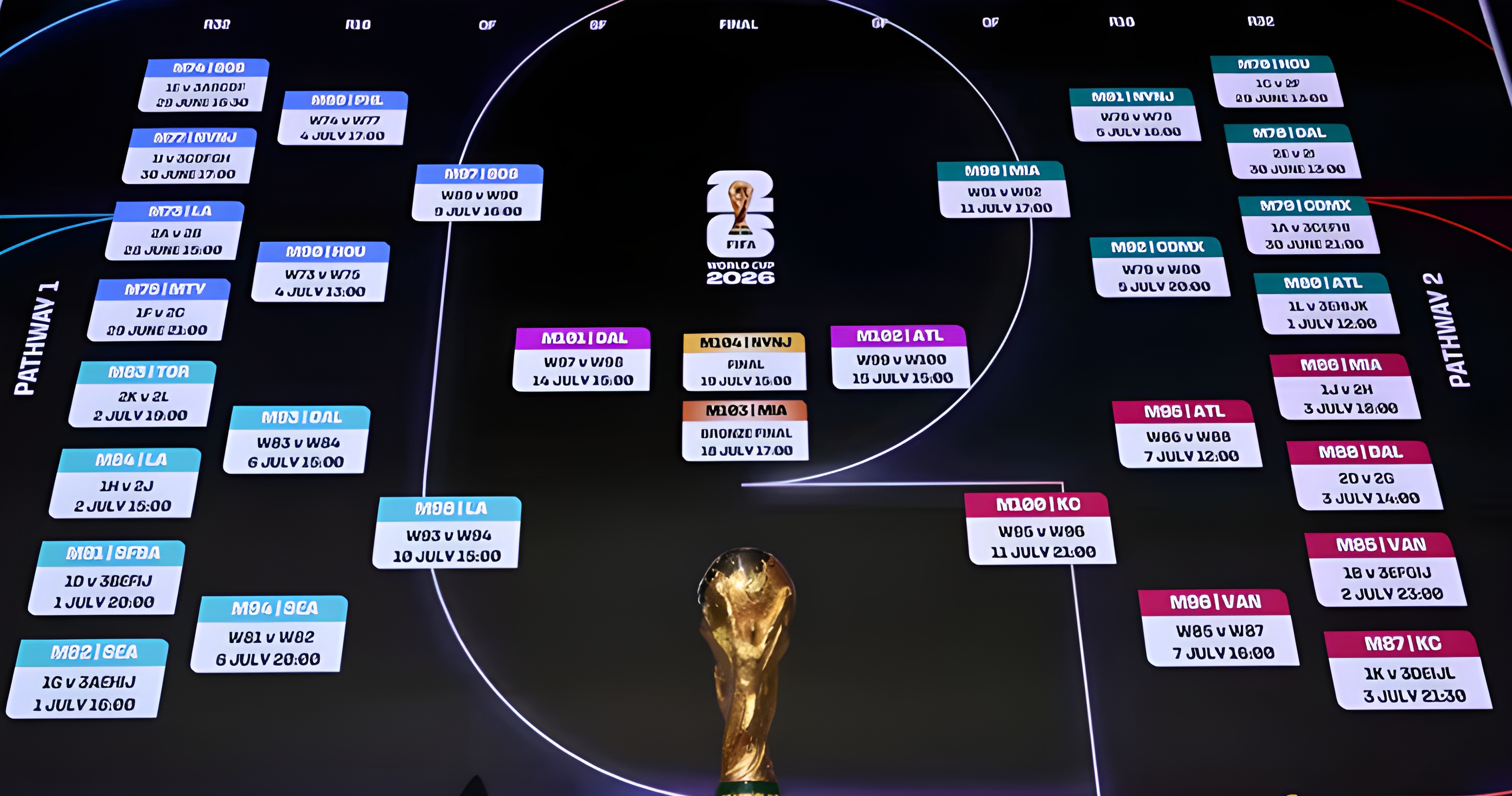 tangkapan layar FIFA.com