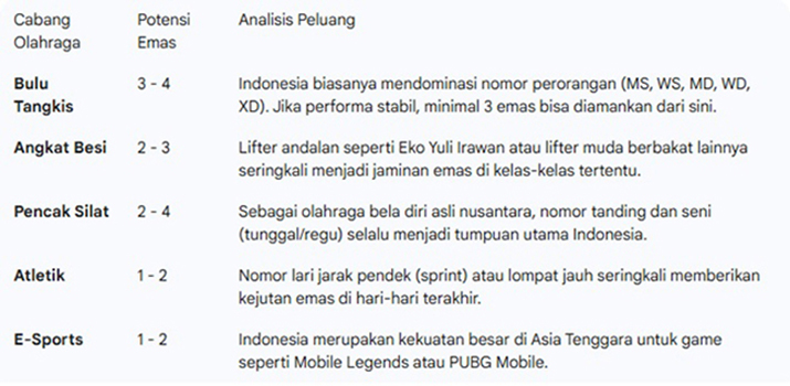 Analisis Peluang 10 Emas Tambahan