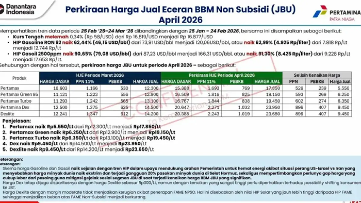 Beredar informasi kenaikan harga Bahan Bakar Minyak (BBM) non subsidi untuk April 2026 di media sosial. (Istimewa)