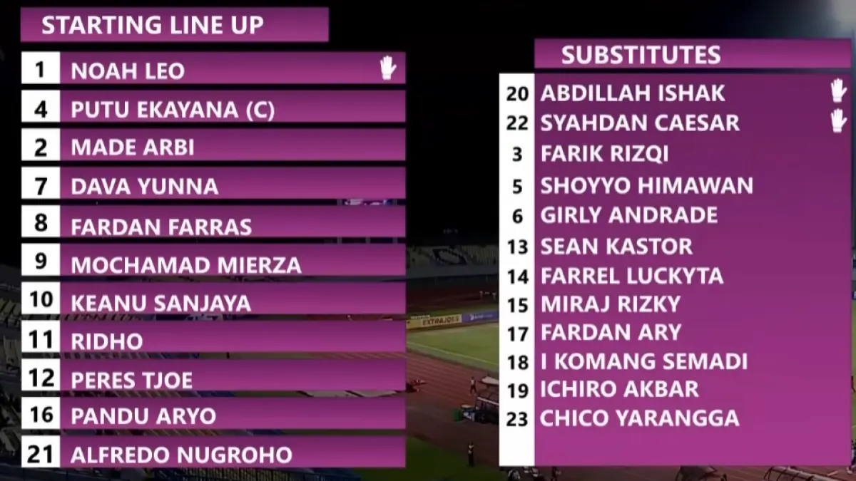 Prediksi starting line up timnas Indonesia U17 di piala Asean U17 Boys Championship 2026