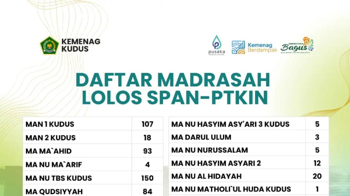 DAFTAR MADRASAH LOLOS SPAN-PTKIN KAB. KUDUS