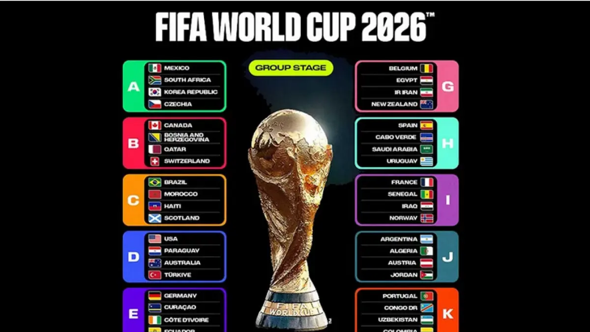Infografis Grup Piala Dunia 2026