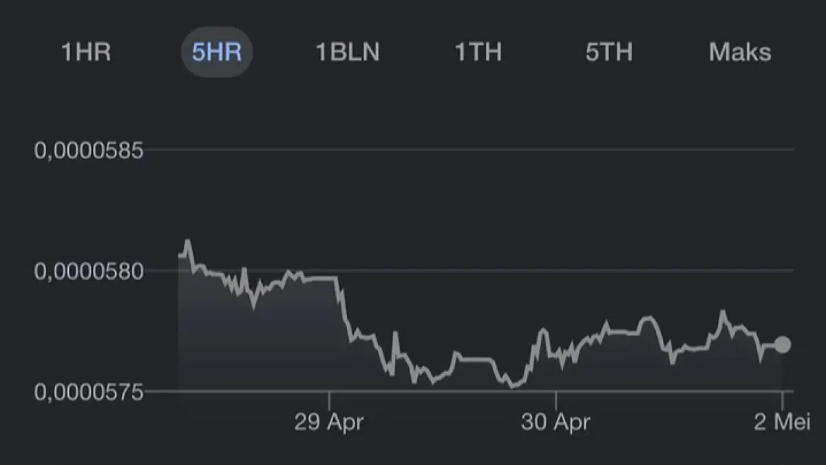 Gubernur BI Sebut Rupiah "Undervalued" (@brushcoo)