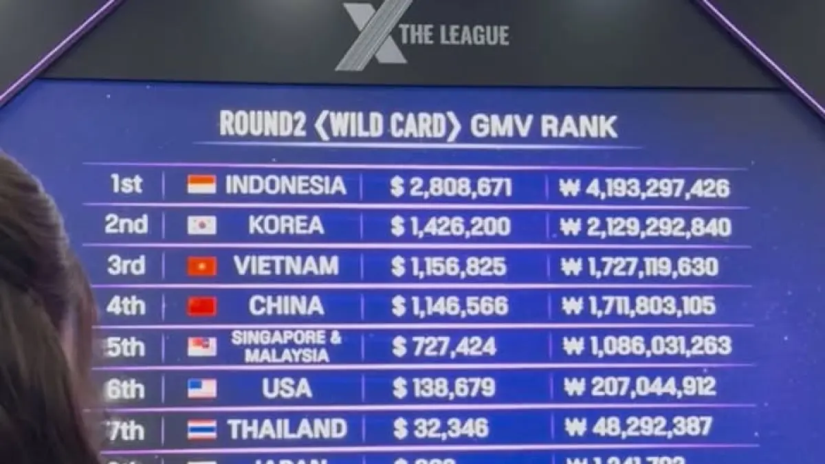 Dipimpin Atta Halilintar, Tim Indonesia Sabet Posisi Puncak di Kompetisi Live Shopping Korea Selatan