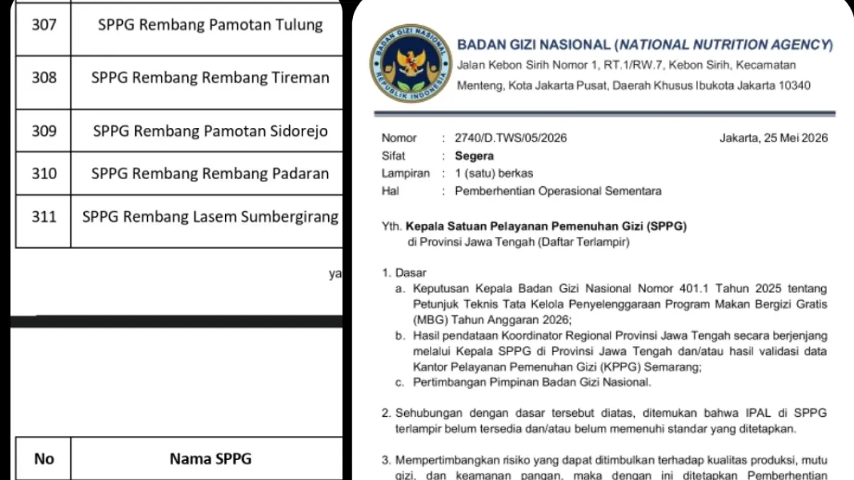 ISTIMEWA UNTUK RADAR KUDUS

DIHENTIKAN: Surat dari Badan Gizi Nasional (BGN) terkait pemberhentian 11 Satuan Pelayanan Pemenuhan Gizi (SPPG) di Kabupaten Rembang.