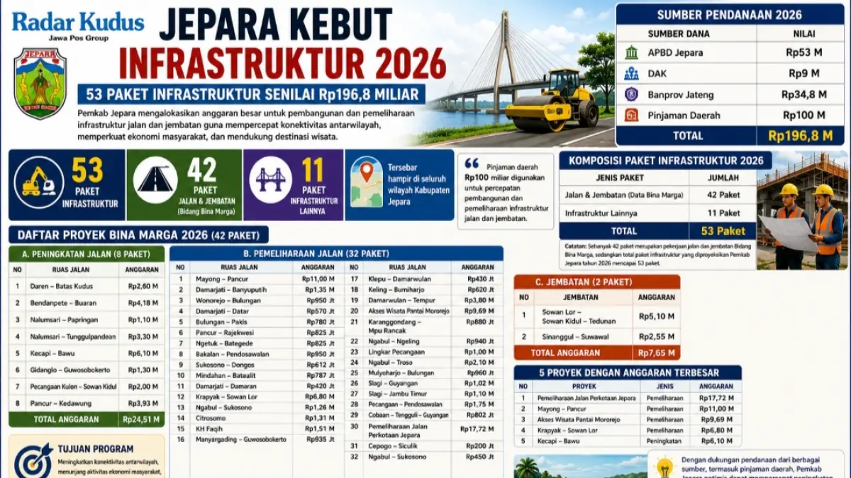 INFO GRAFIS