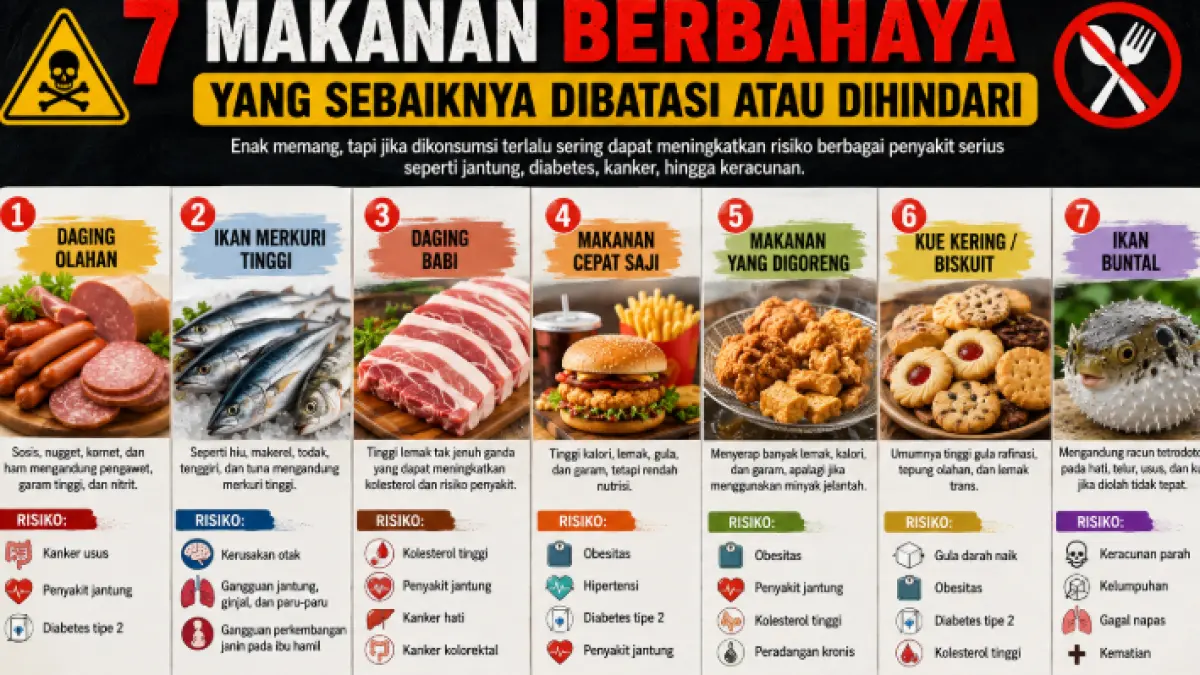 Tidak semua makanan yang sering dikonsumsi aman bagi kesehatan. Beberapa di antaranya dapat meningkatkan risiko penyakit kronis jika dikonsumsi secara berlebihan.