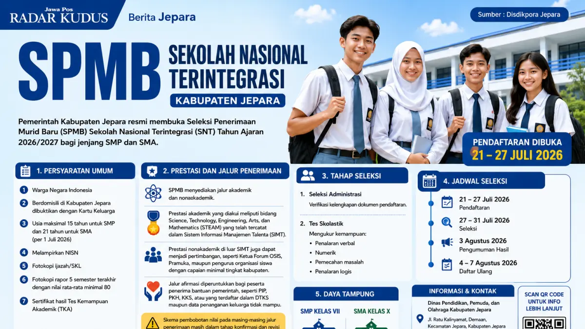 DIBUKA: Pemkab Jepara membuka SPMB Sekolah Nasional Terintegrasi 2026. Simak syarat, jadwal pendaftaran, dan informasi terbaru pembobotan nilai.