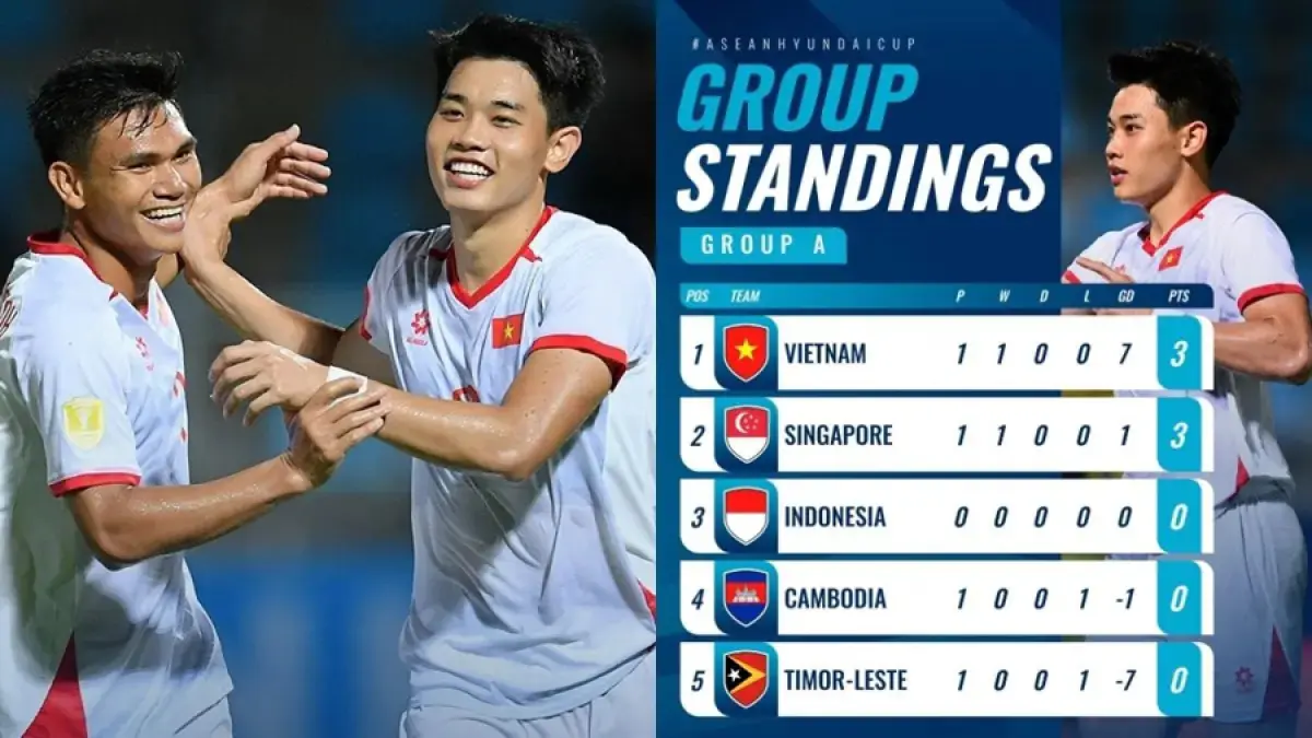 Selebrasi para pemain Vietnam setelah menang telak 7-0 atas Timor Leste pada laga pembuka Grup A Piala AFF 2026. (Instagram @aseanutdfc)