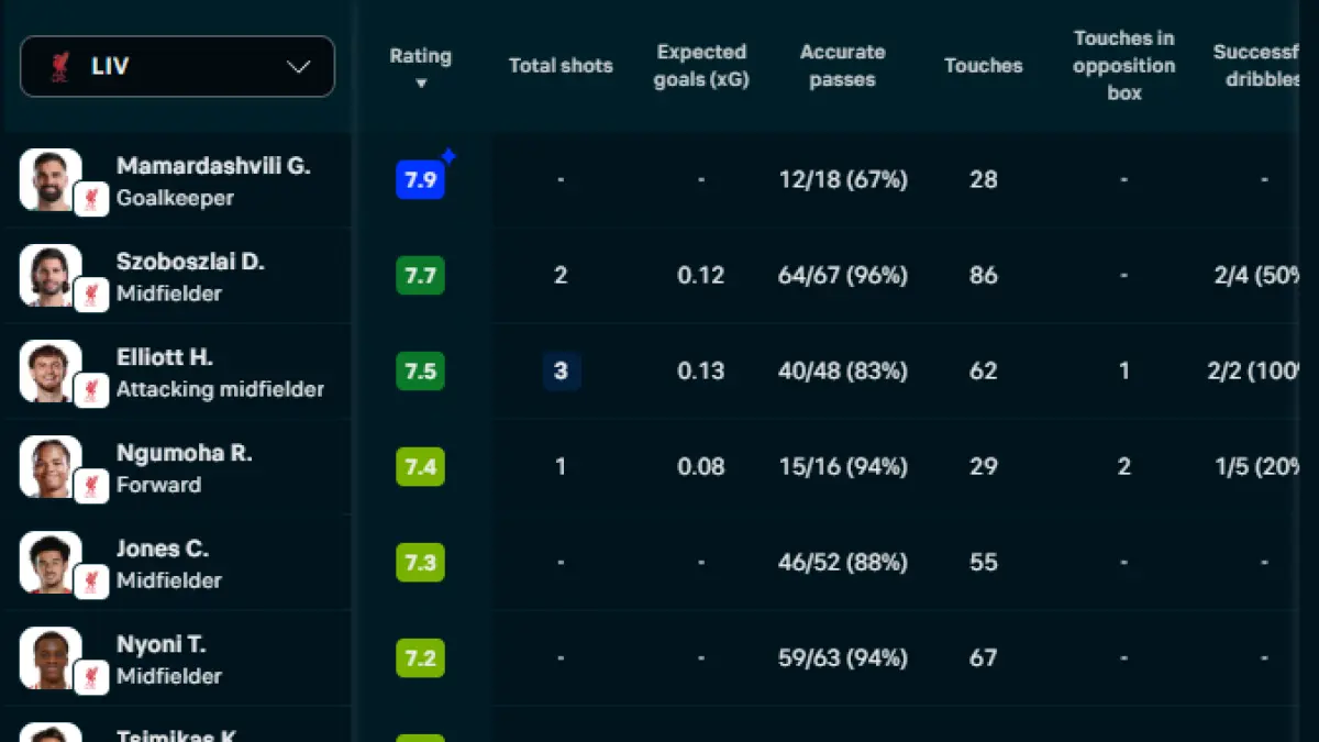 player rating