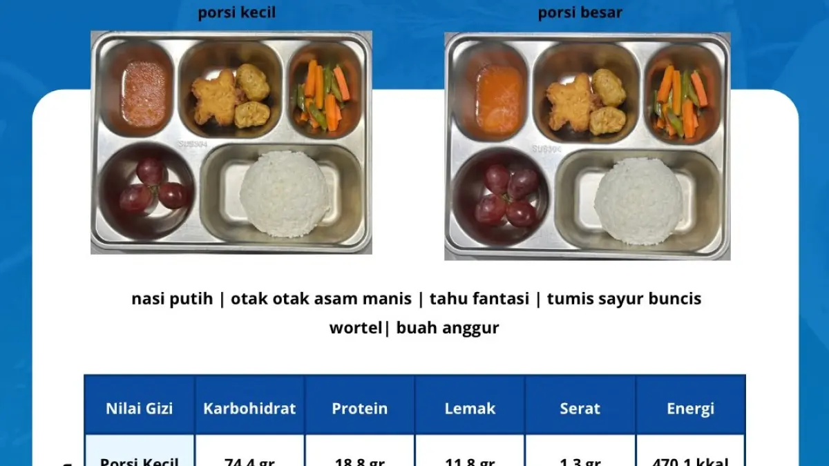 Menu MBG Prasmanan