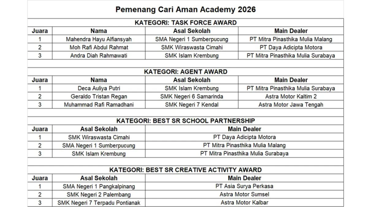 List Pemenang Cari Aman Academy