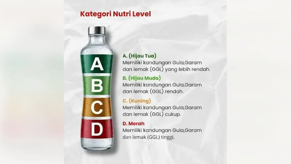 Kenali Kode Warna Kandungan Gula di Balik Kemasan Botol Minuman