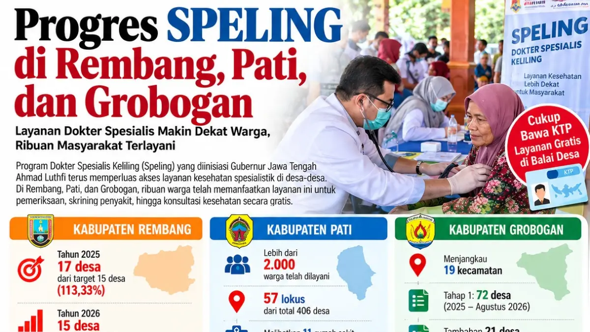 Tak Harus Menunggu Sakit Parah, Dokter Spesialis Kini Jemput Bola ke Desa