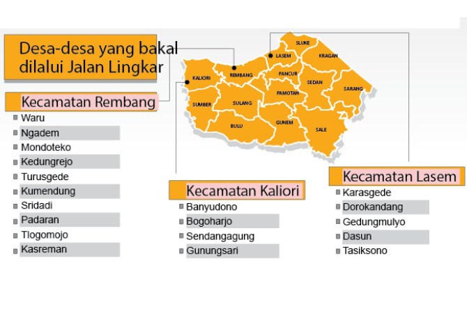 Daftar 19 desa yang akan dilalui Jalan Lingkar Rembang-Lasem. (MAHENDRA ADITYA/RADAR KUDUS)