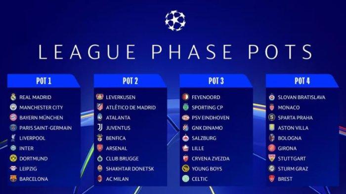 FORMAT BARU: Sebanyak 36 klub yang berlaga di Liga Champions. (UEFA)