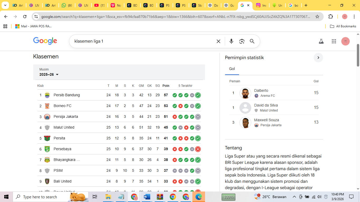 Klasemen Liga 1 BRI Super League