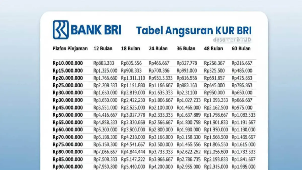Tabel Angsuran KUR BRI.