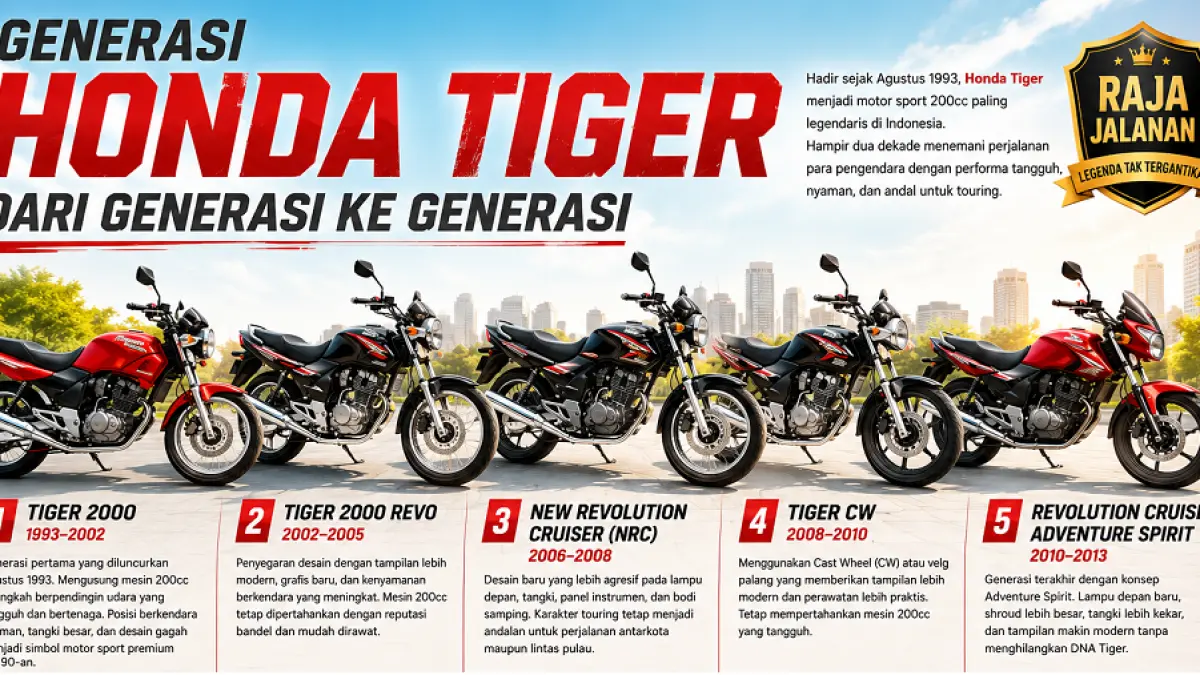 JADUL LEGEND: Motor Honda Tiger dari masa ke masa. (AI)