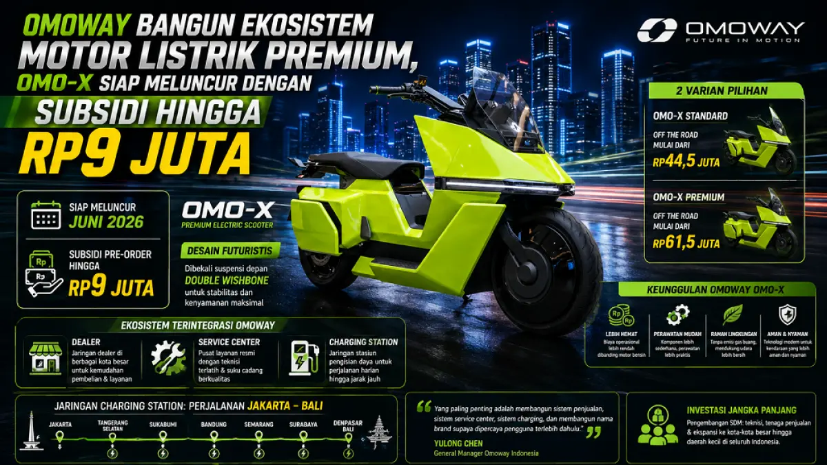 Sepeda motor listrik Omo-X. (AI/ABD. ROCHIM)