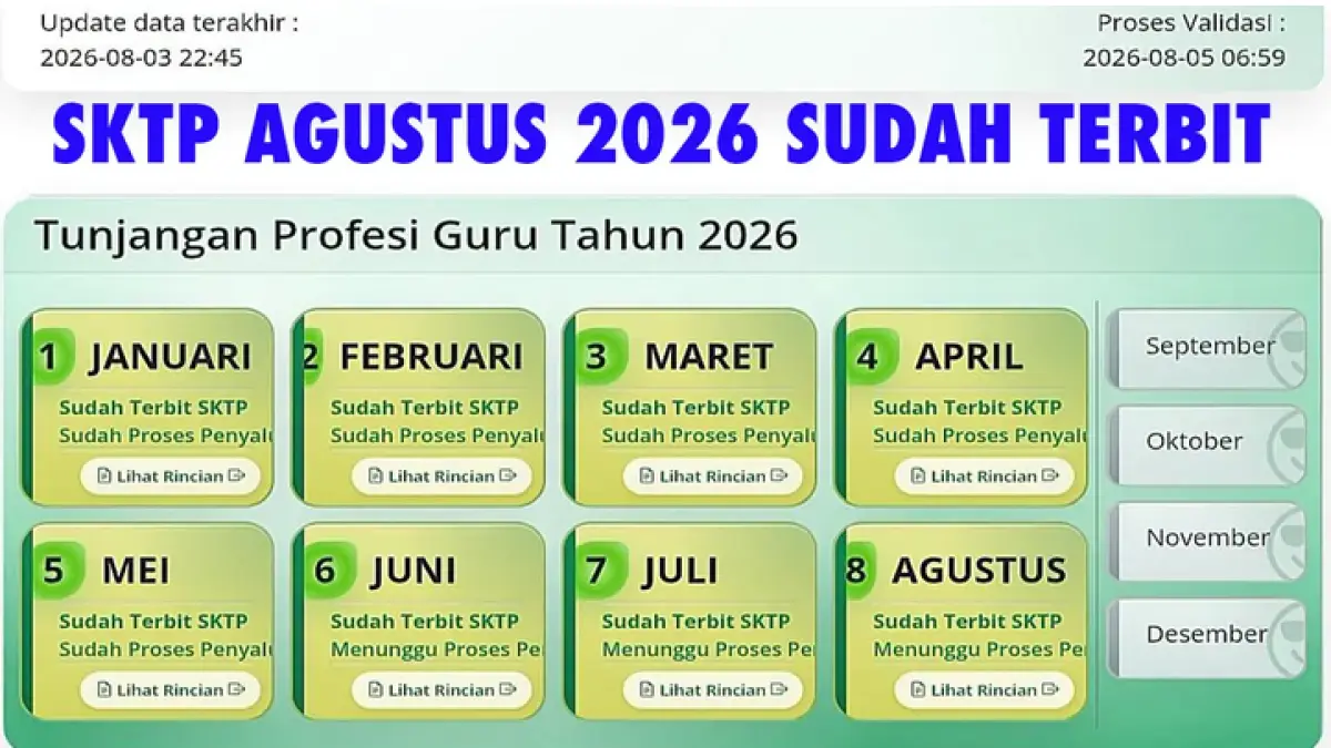 Surat Perintah Pencairan Dana (SP2D) SKTP Agustus 2026 Terbit Ini Mekanisme Penyaluran Tunjangan Profesi Guru