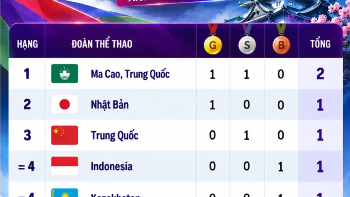 Asian Games 2026