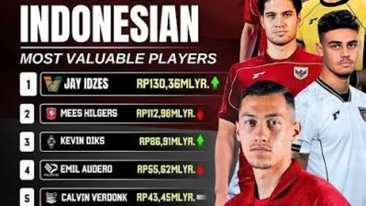 Nilai Pasar Timnas Indonesia
