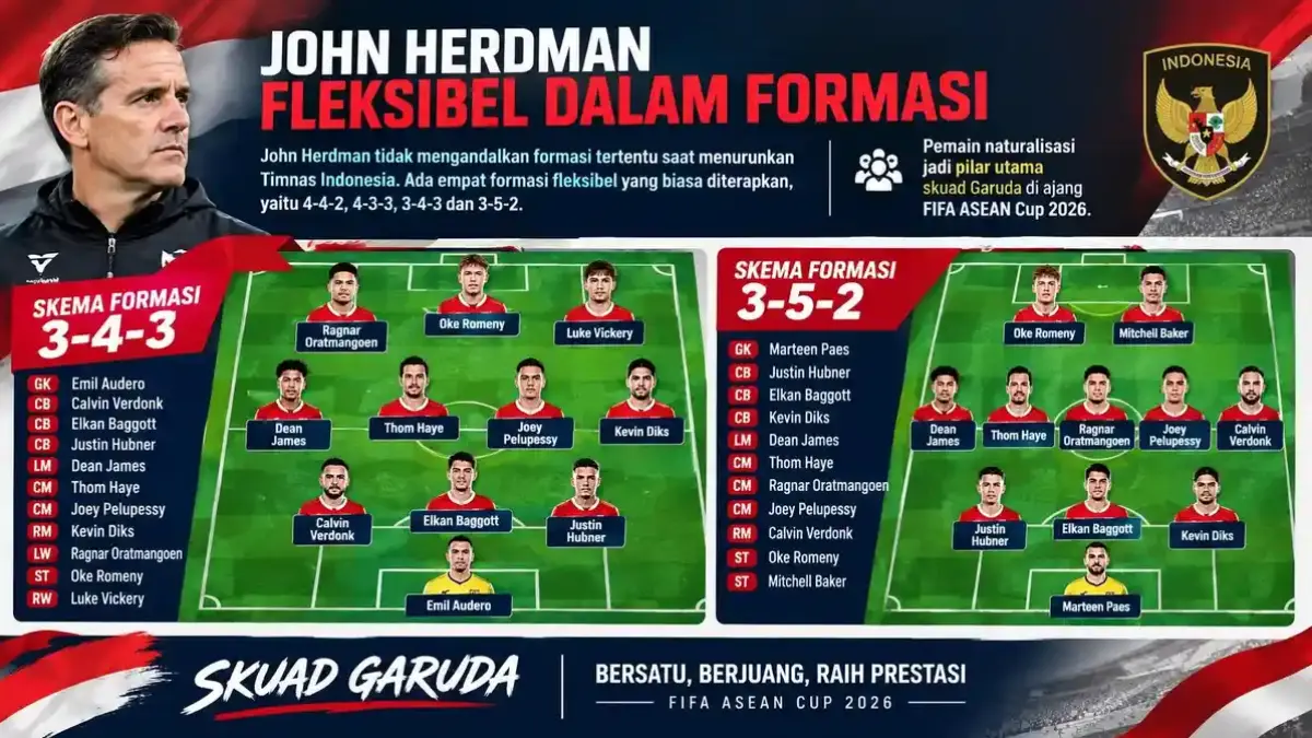 Prediksi Susunan Timnas Indonesia di FIFA ASEAN Cup 2026