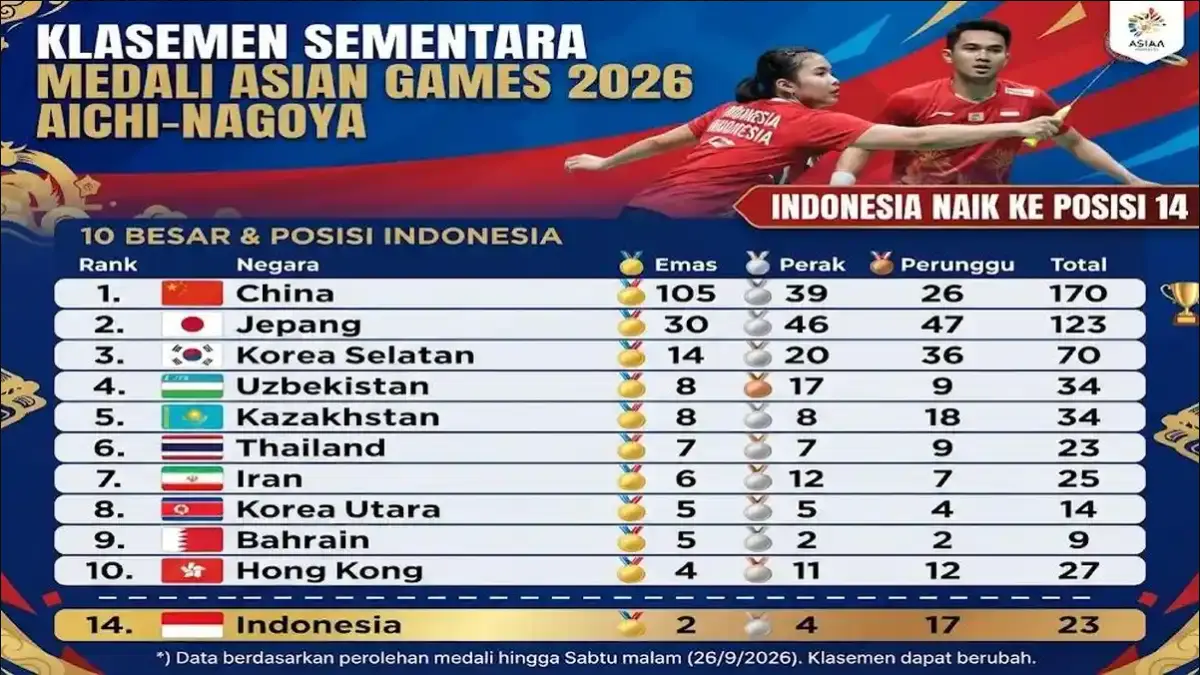 Klasemen Asian Games