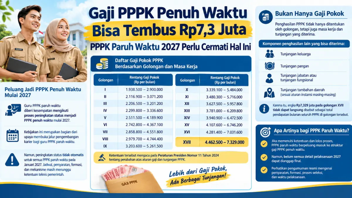 Ilustrasi gaji PPPK. (AI/ABD ROCHIM)