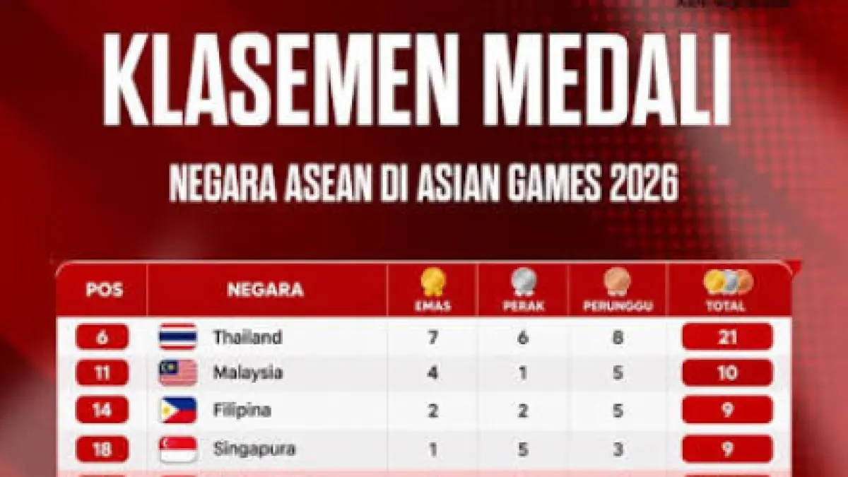 Klasemen Asian Games