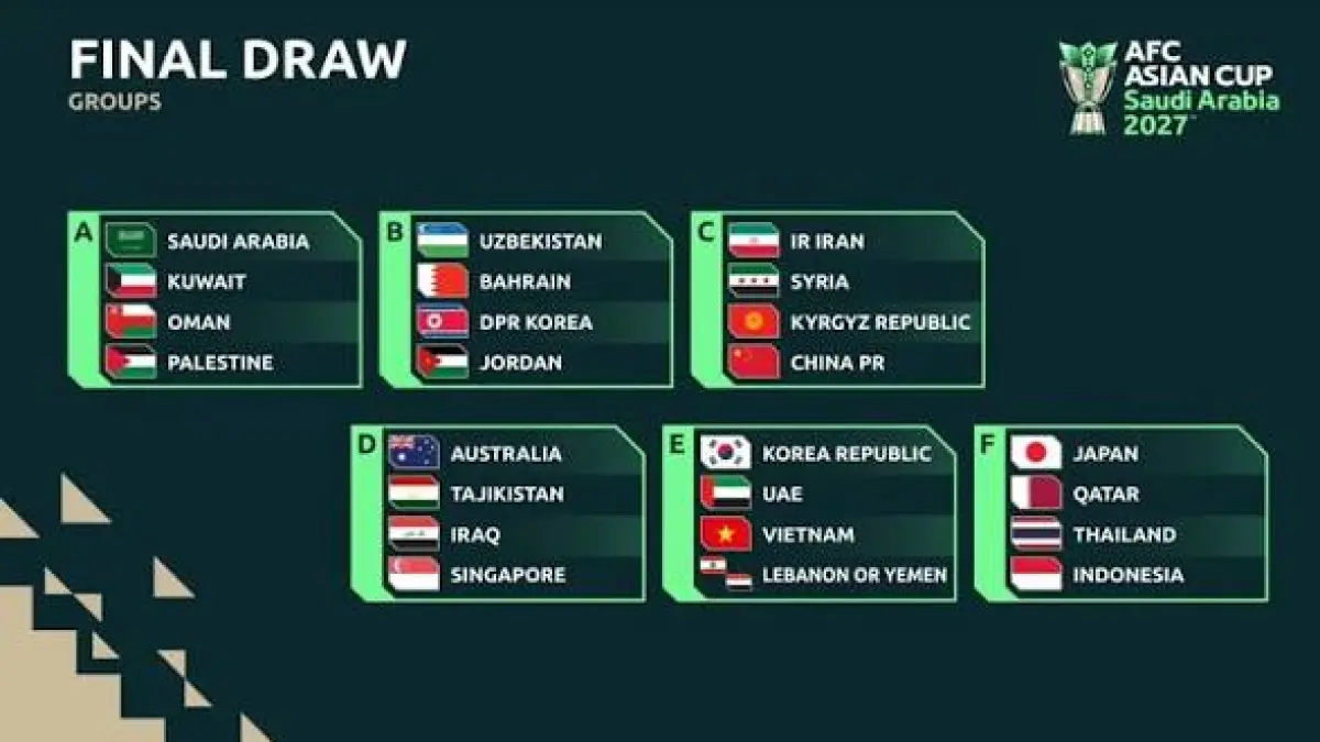 Grup Piala Asia 2027