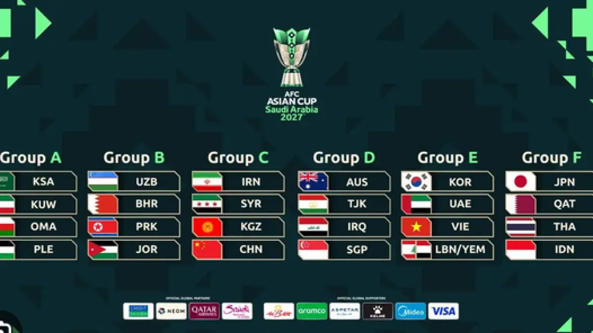 Pembagian Grup Piala Asia 2027