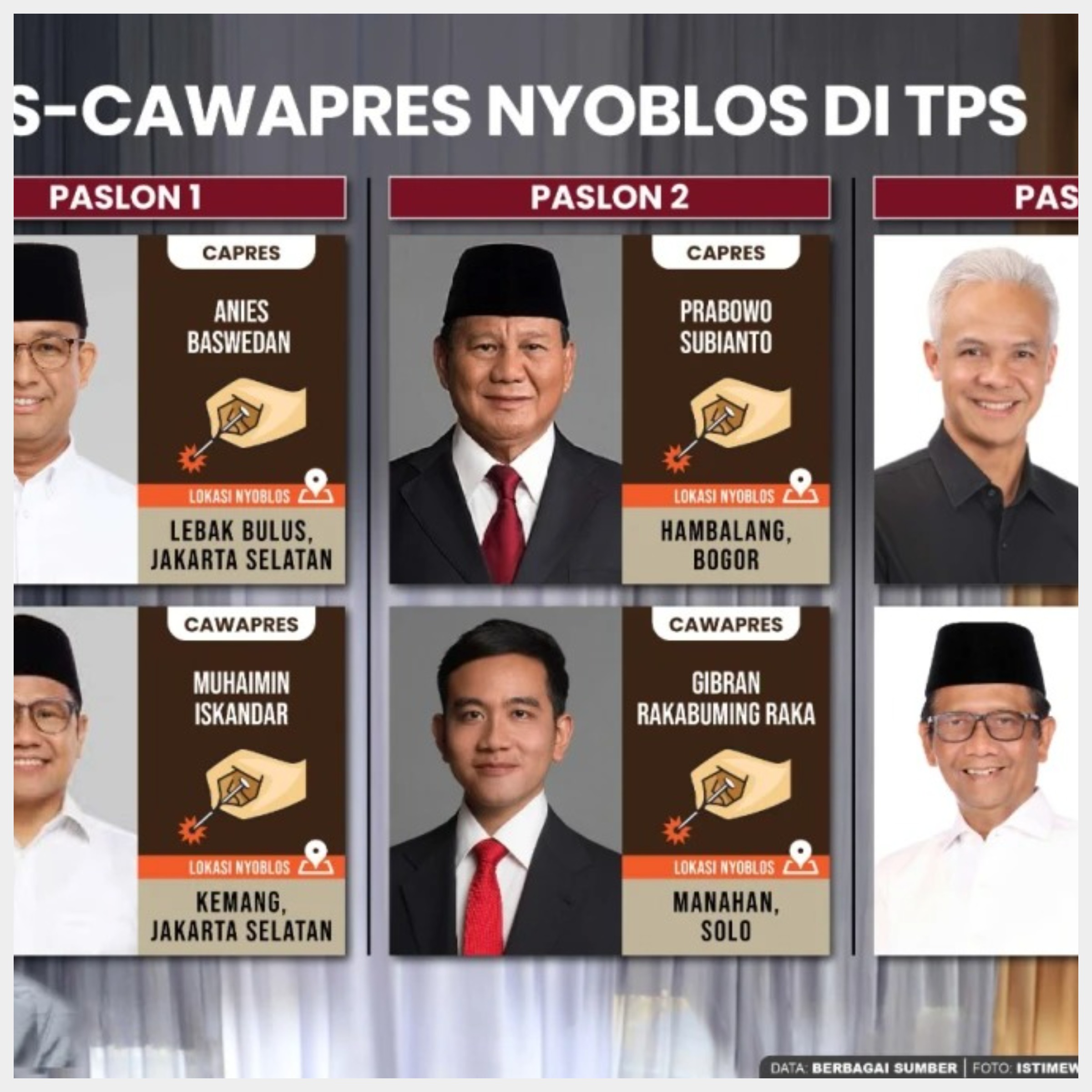 Quick Count Jatim Pilpres 2024: Hasil Pemilu, Quick Count, Real Count KPU dan 100 Hari Kerja Presiden.(Foto: erakini.id)