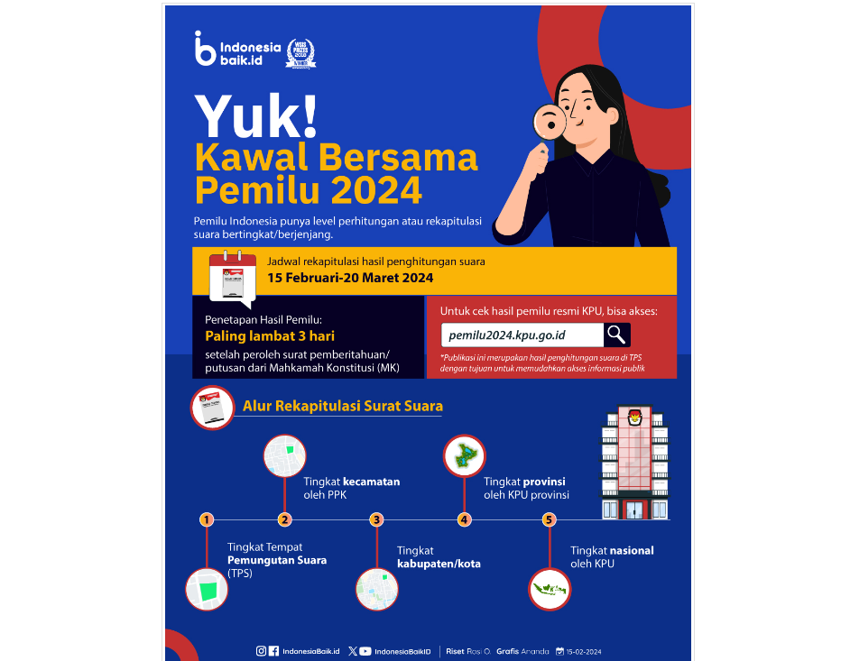Poster Kawal Bersama Pemilu. (Foto: indonesiabaik)