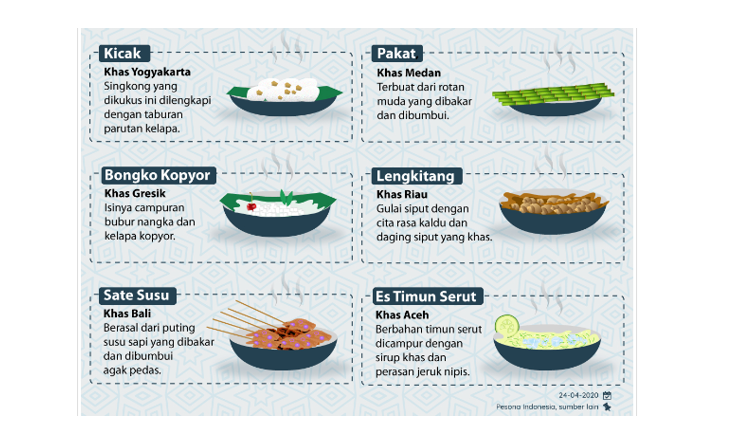 Hidangan Unik Khas Indonesia Saat Ramadhan