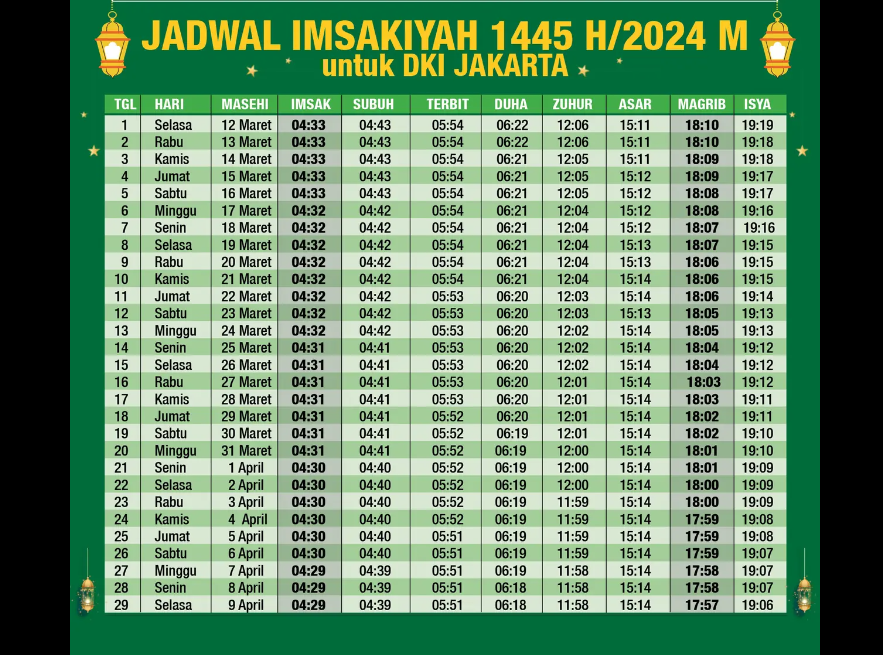 Infografis Jadwal Imsakiyah 1445 H Ramadan 2024 untuk Wilayah Jakarta. (Liputan6.com)
