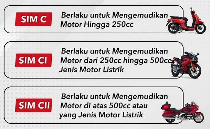 Jenis-jenis SIM C. (korlantas polri)