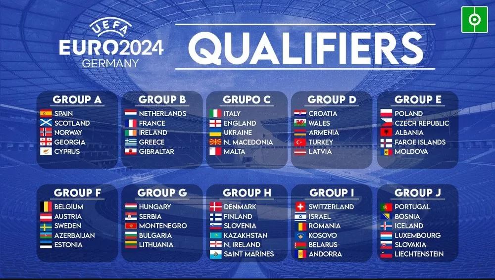 Jadwal lengkap babak kualifikasi Euro 2024